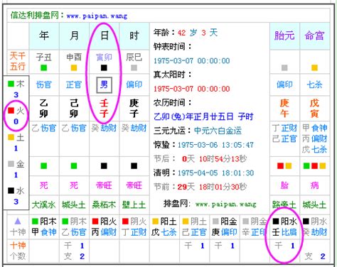 壬辰五行|五行查询,五行缺什么查询,生辰八字五行查询,出生时辰五行查询